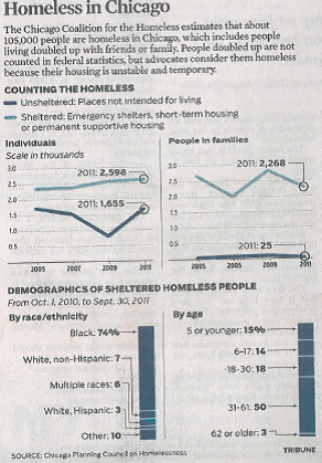 demographic of homeless people (2)