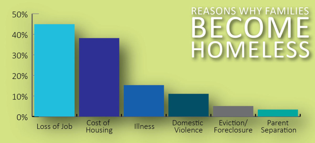 reasons_for_homelessness